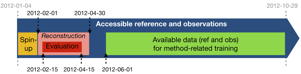 Data Sequence